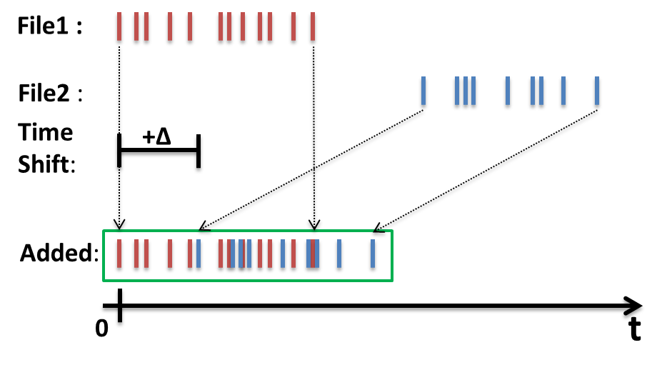 ../../_images/sum_runs_pos_time_shift.png
