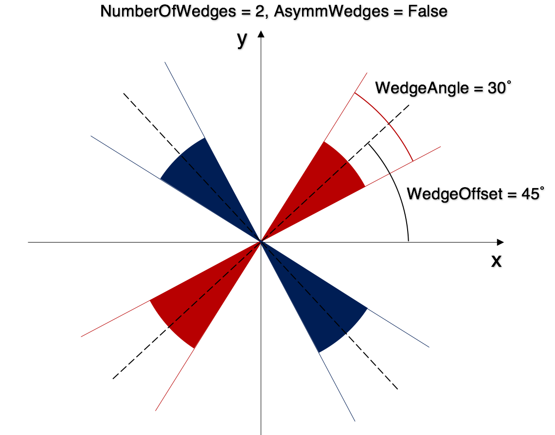 ../_images/wedge_symm.png