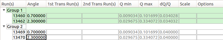 The runs table after the first group has been processed