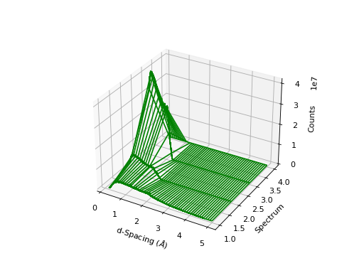 ../../../_images/01_basic_plot_scripting-5.png