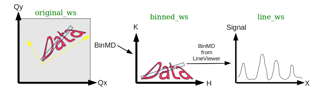 Coordinate transform example