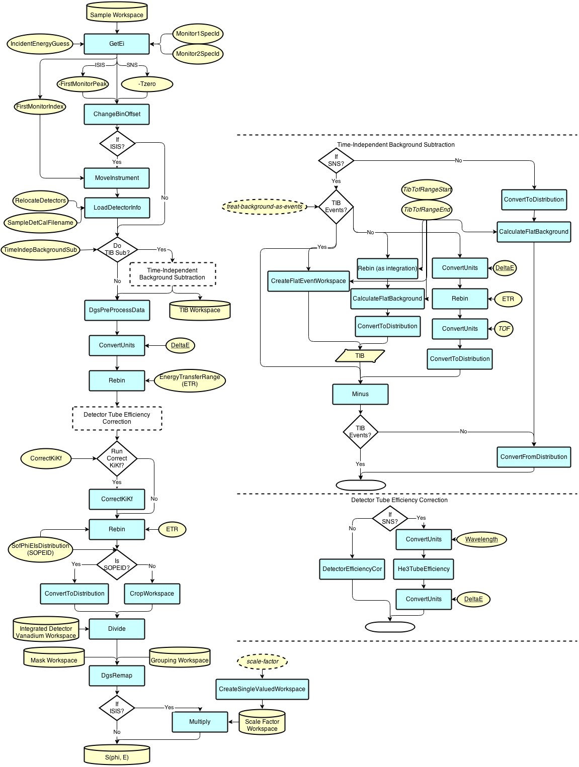 DgsConvertToEnergyTransferWorkflow.png