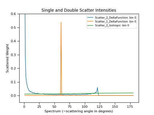 ../_images/DiscusMultipleScatteringCorrection-v1-1.png