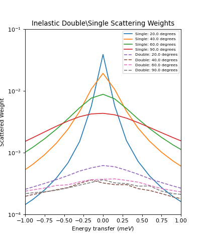 ../_images/DiscusMultipleScatteringCorrection-v1-2.png