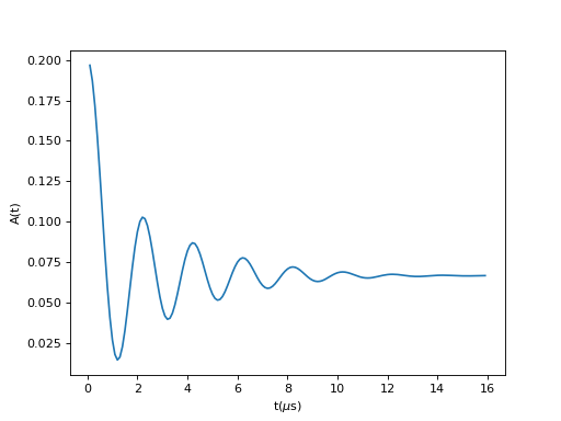 ../../_images/GaussBessel-1.png