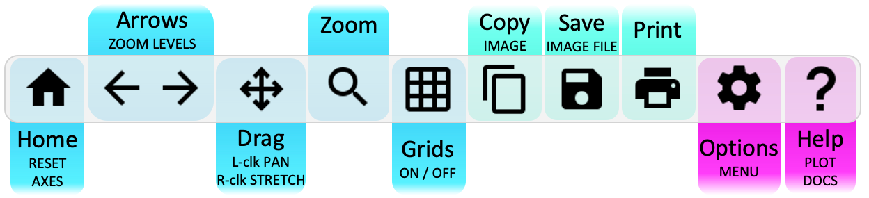 Plot Toolbar Colorfill