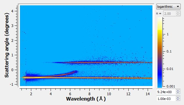 plot of Signed theta vs lambda.