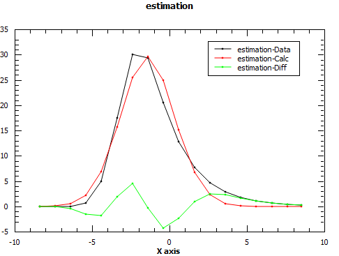 ../_images/EstimateFitParameters_mcest.png