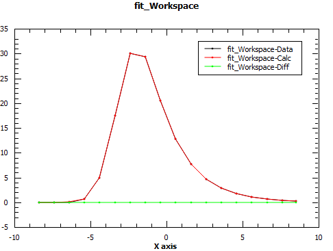 ../_images/EstimateFitParameters_mcfit.png