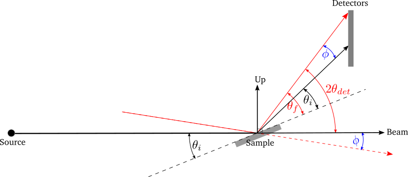 Diagram showing the divergent beam case