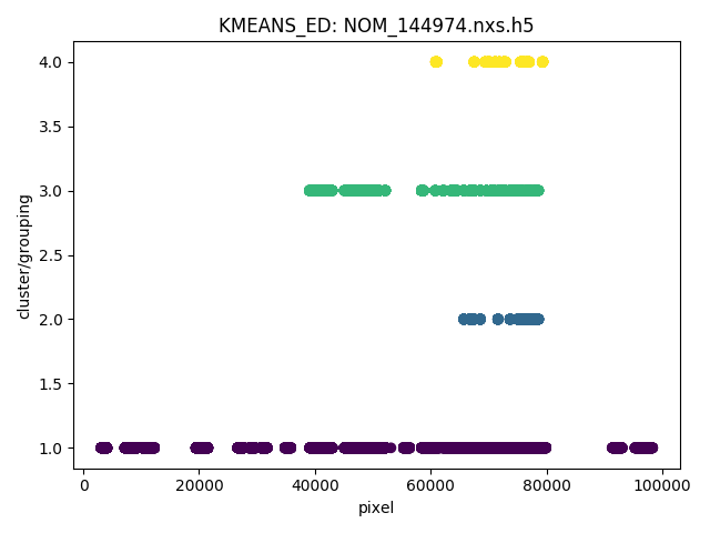 ../../_images/NOMAD_Grouping.png