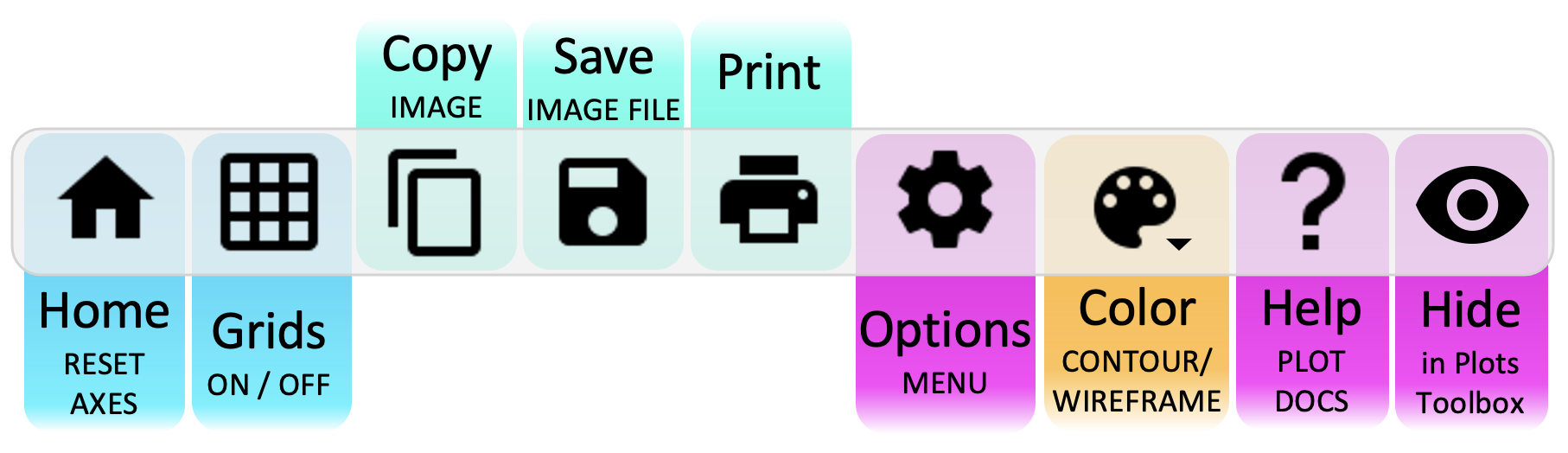 Plot Toolbar 3D Wireframe