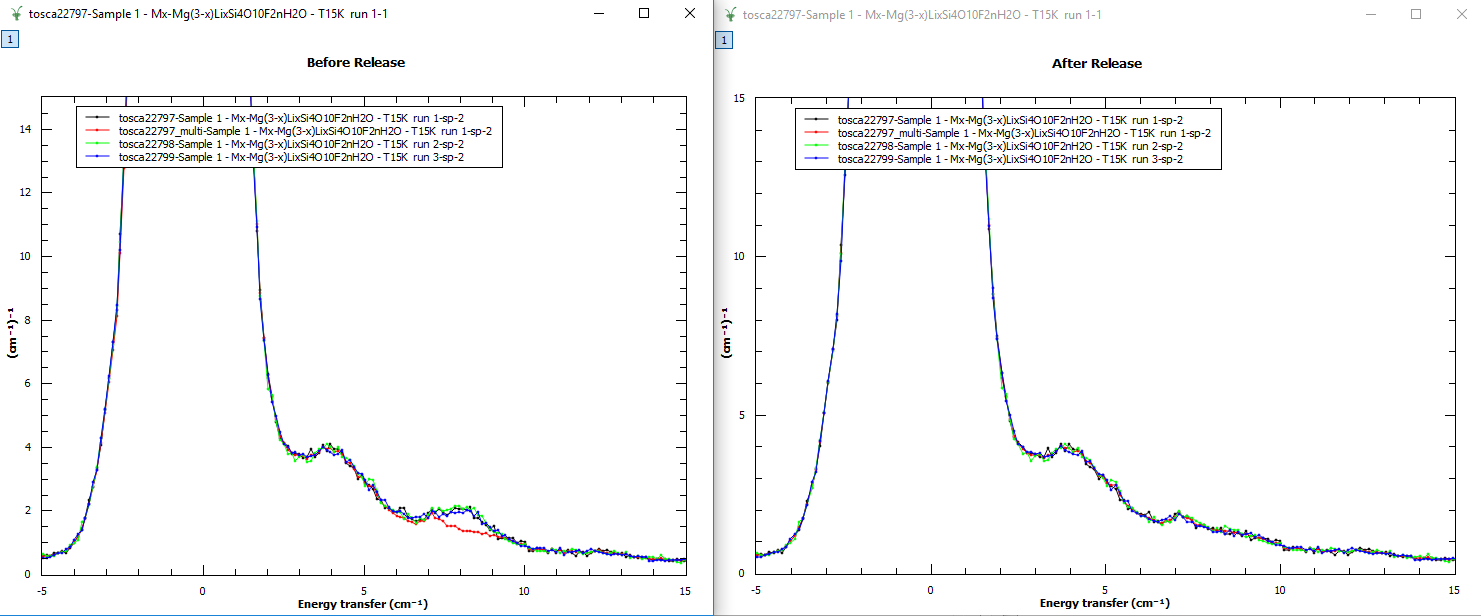 The individual runs TOSCA bug before and after being fixed.