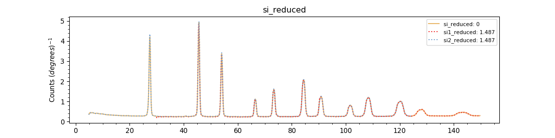 ../_images/WANDPowderReduction_silicon_powder_multiple_input.png