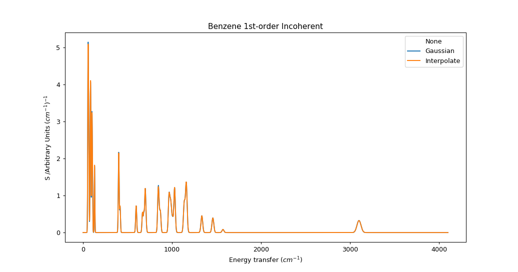 ../_images/abins-interpolation-benzene.png